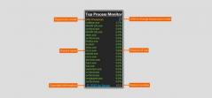 Top Process Monitor Screenshot