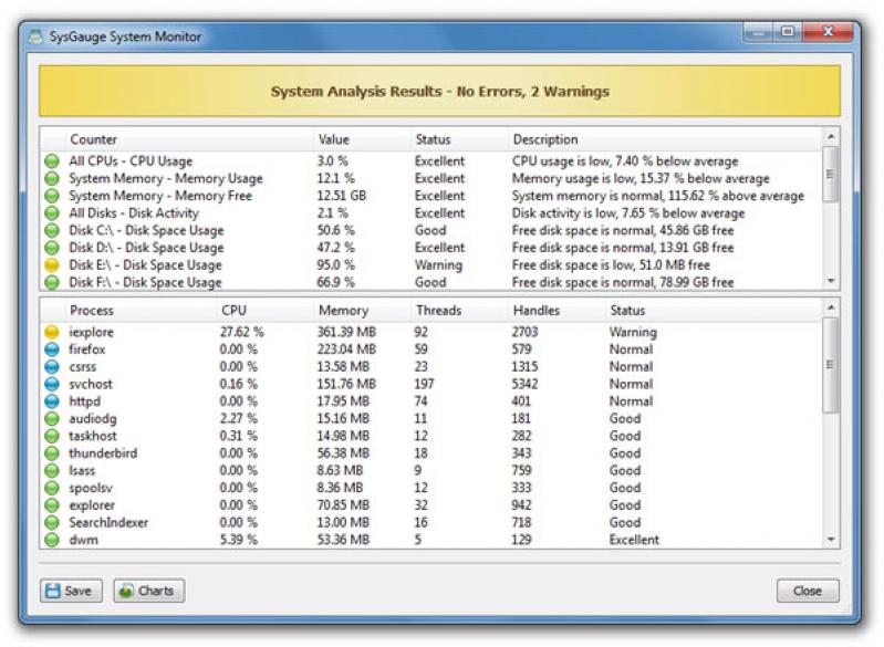 SysGauge Server screenshot