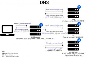DNSCrypt Proxy Screenshot