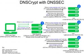 DNSCrypt Proxy thumbnail