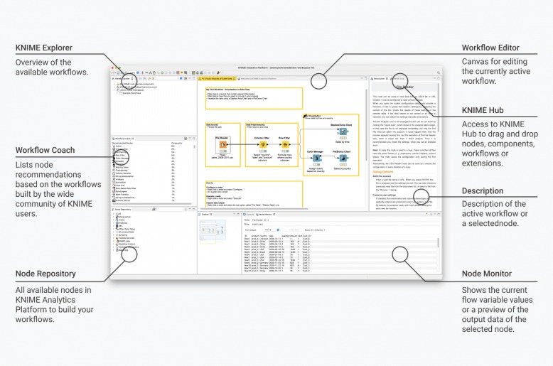 KNIME Analytics Platform screenshot