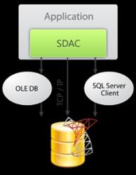 SQL Server Data Access Components Screenshot