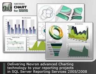 Nevron Chart For Ssrs